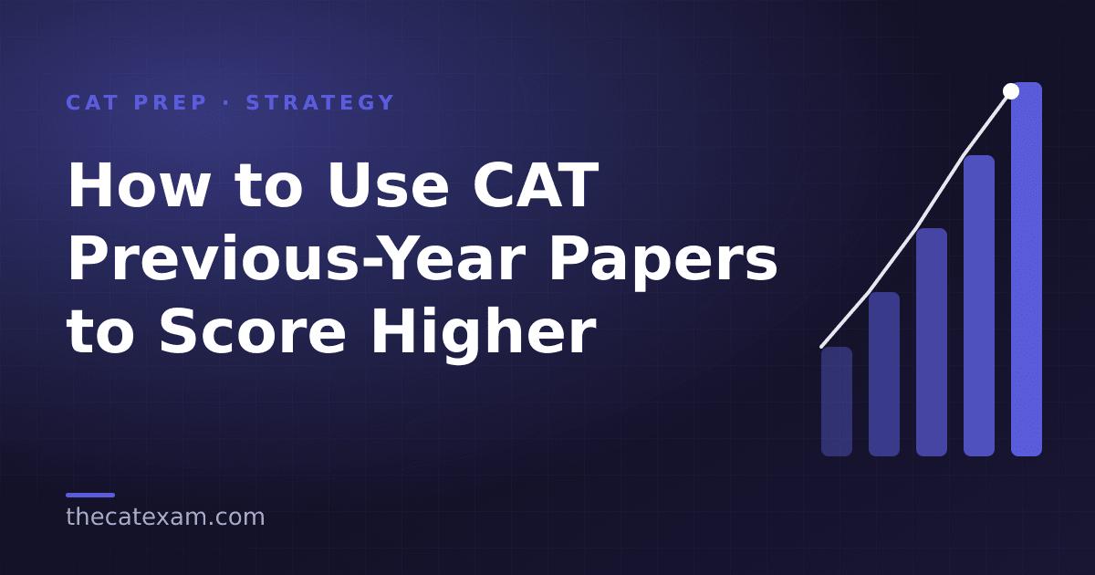 Bar chart trending upward — using CAT previous-year papers to score higher